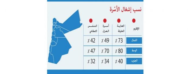 920 ألفًا عدد المسجلين لتلقي لقاح كورونا