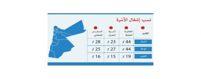 كورونا.. انخفاض مبشّر بالوفيات والفحوصات الإيجابية