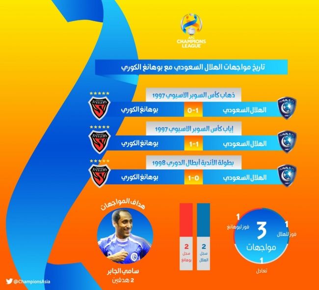 تاريخ مواجهات الهلال السعودي وبوهانج الكوري الجنوبي