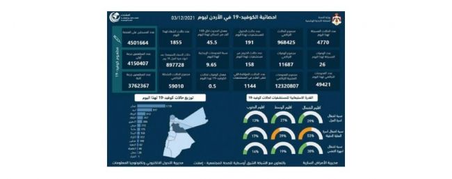 «الداخلية»: لا تغيير على «استخدام القاعات وصالات الأفراح والحفلات»