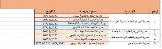 بدء اعطاء لقاح كورونا لطلبة المدارس الراغبين بتلقيه الأحد