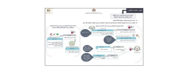 «الصناعة» تُطلق منظومة تطوير الرقابة والتفتيش