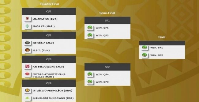 الأهلي المصري يصطدم بالرجاء المغربي في ربع نهائي أبطال إفريقيا