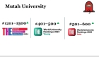 جامعة مؤتة من افضل 500 جامعة في تصنيف التايمز 2024 للجامعات الفتية