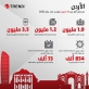 تريند مايكرو تعلن عن تصديها لأكثر من 10 ملايين تهديد إلكرتوني في الأردن خلال 2023