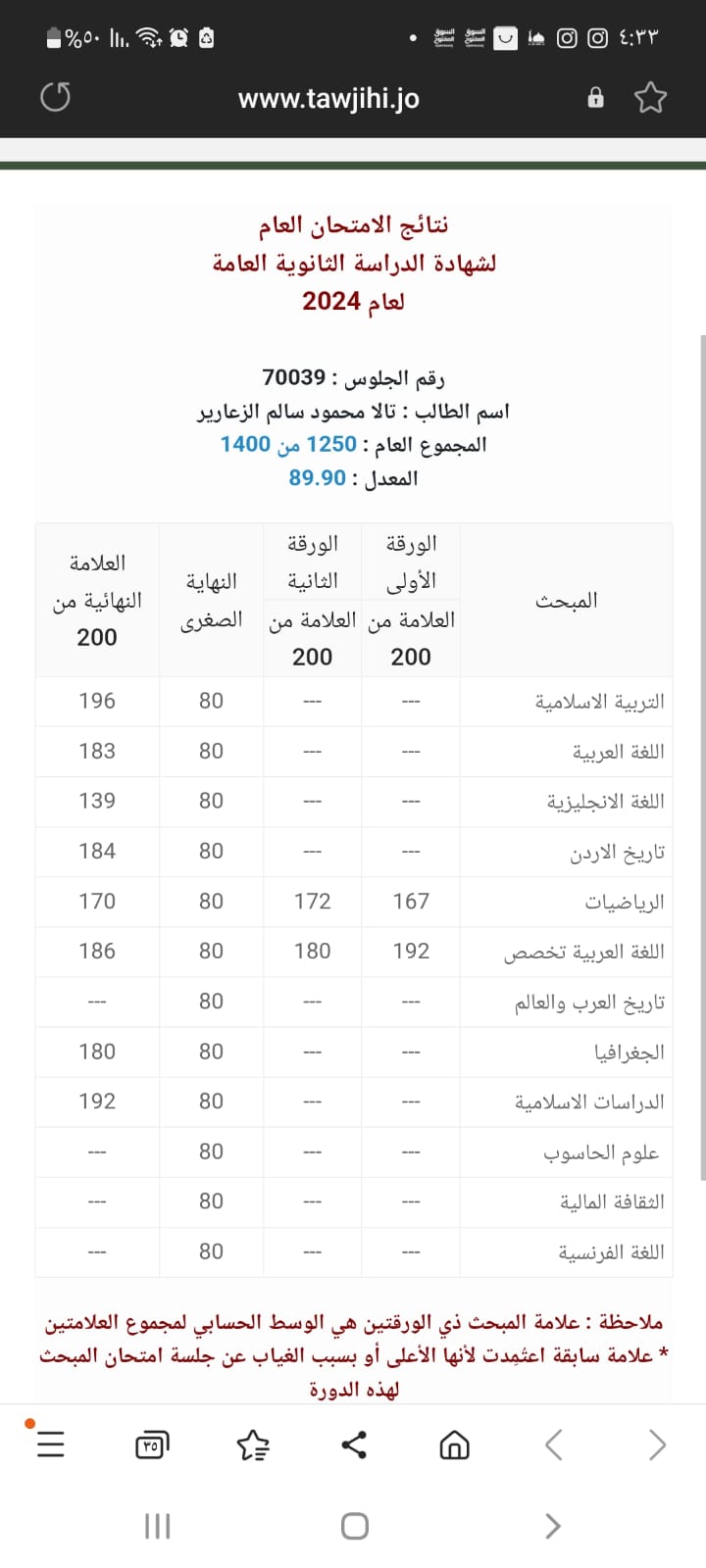 تالا محمود سالم الزعارير الحجايا ..مبارك النجاح بالثانوي