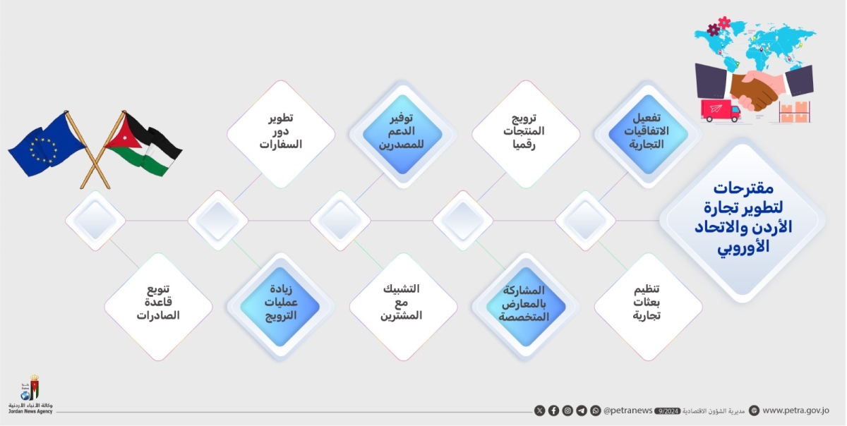 اقتصاديون يؤكدون ضرورة تعزيز التعاون التجاري مع الاتحاد الأوروبي