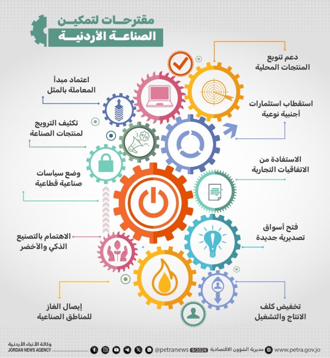 صناعيون يدعون لتمكين الصناعة الأردنية وفتح أسواق تصديرية جديدة