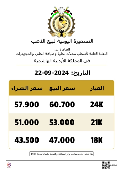 تعرف على اسعار الذهب في الاردن اليوم الخميس