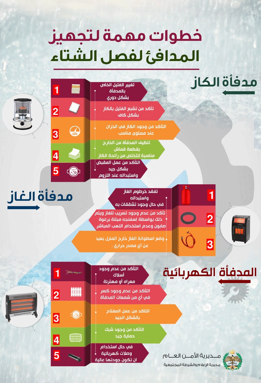 مديرية الأمن العام تبين الإجراءات الواجب اتباعها قبل وأثناء استخدام المدافئ.