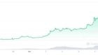 ارتفاع سعر صرف الليرة السورية أمام العملات الأجنبية