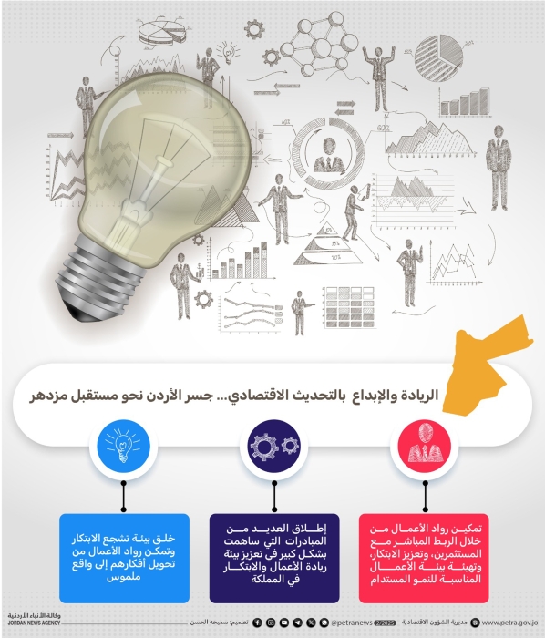 الريادة والإبداع بالتحديث الاقتصادي .... جسر الأردن نحو مستقبل مزدهر