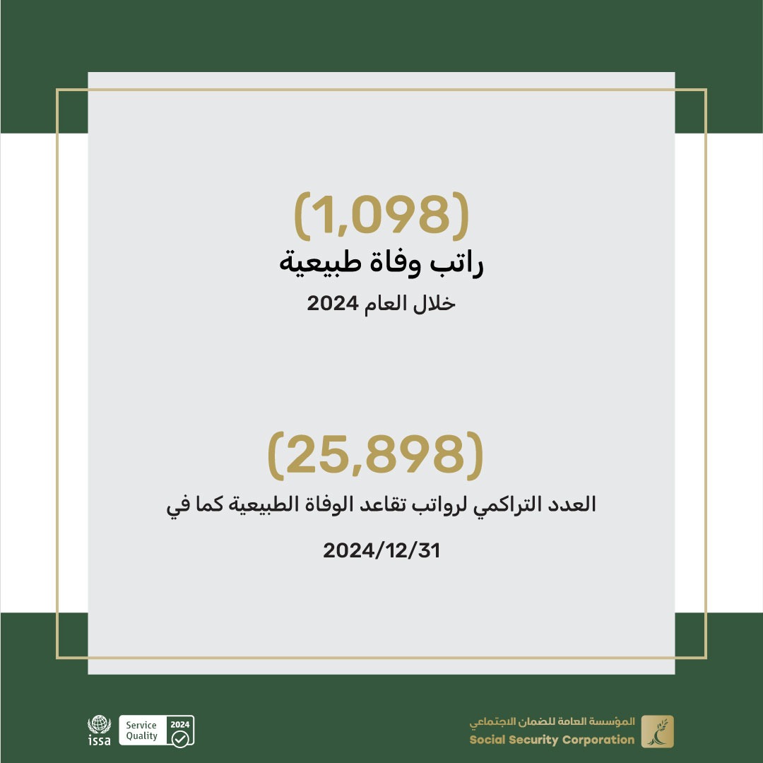 الضمان: تخصيص 1098 راتب تقاعد وفاة طبيعية العام الماضي