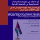 عاجل : وفيما يتعلق بالتعديل الوزاري على  حكومة  جعفر حسان  أظهرت نتائج الاستطلاع أن 56 من عينة قادة الرأي و65 من أفراد العينة الوطنية لا يؤيدون إجراء تعديل وزراي.