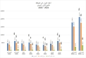 ارتفاع أعداد الزوار الدوليين بنسبة 37 ‎‎ خلال شهر نيسان