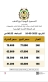 67.8 دينار سعر الذهب عيار 21 بالسوق المحلية