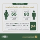 الضمان تخصص 2523 راتب تقاعد شيخوخة في الثلث الأول