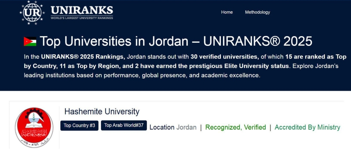 الجامعة الهاشمية في المركز الثالث محليًّا و37 عربيّاً في تصنيف UNIRANKS العالمي لعام 2025