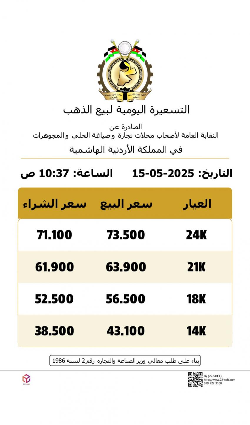 63.9 دينار سعر الذهب عيار 21 بالسوق المحلية