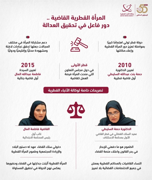 المرأة القطرية القاضية.. دور فاعل في تحقيق العدالة