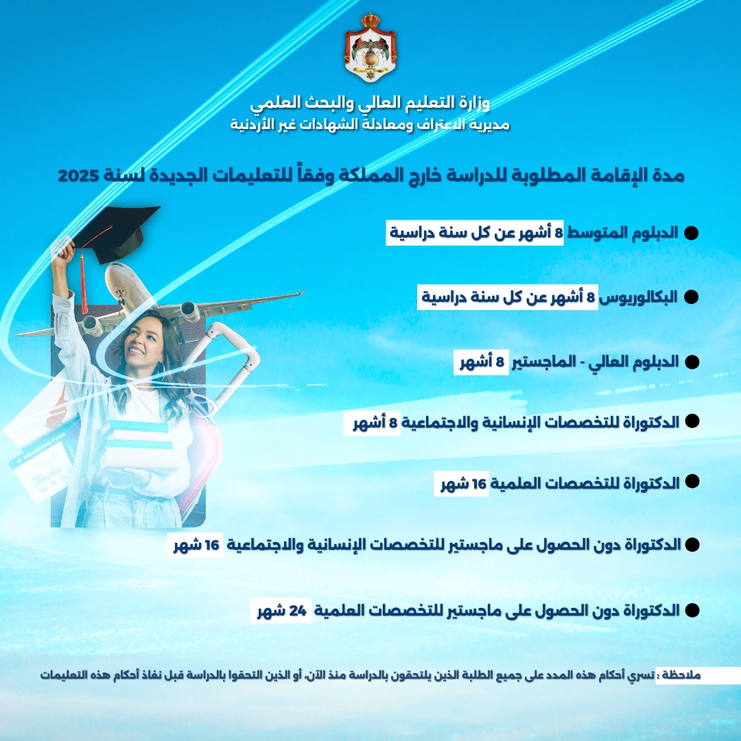 التعليم العالي تطلق إنفوجرافيك لمدد الإقامة الجديدة لمعادلة الشهادات غير الأردنية