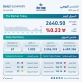 بورصة عمان تغلق تداولاتها على ارتفاع