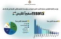 انفوجرافيك يوثق بيانات ومعلومات الطلبة الوافدين
