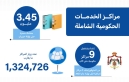 إنجاز 3.45 مليون معاملة في مراكز الخدمات حتى نهاية حزيران