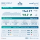 بورصة عمان تغلق تداولاتها على ارتفاع