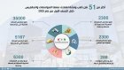 المواصفات والمقاييس تتعامل مع نحو 51 طن ذهب وفضّة في النصف الأول