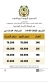 ارتفاع أسعار الذهب محليًا 30 قرشًا