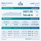 بورصة عمان تغلق تداولاتها على انخفاض