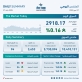 بورصة عمان تغلق تداولاتها على ارتفاع