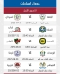 دوري المحترفين الأردني تنطلق منافساته غدًا الخميس