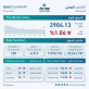 18.6 مليون دينار حجم التداول في بورصة عمان اليوم