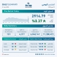 بورصة عمان تغلق تداولاتها على ارتفاع