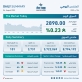 بورصة عمان تغلق تداولاتهاعلى ارتفاع