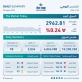 10.3 مليون دينار حجم التداول في بورصة عمان