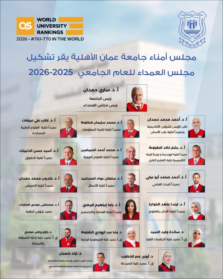مجلس أمناء عمان الأهلية يُقِرّ تشكيل مجلس العمداء للعام الجامعي 2025 2026