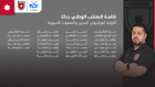 إعلان القائمة الأولية للمنتخب الوطني ت23 لمواجهتي البحرين وديا والتصفيات الآسيوية