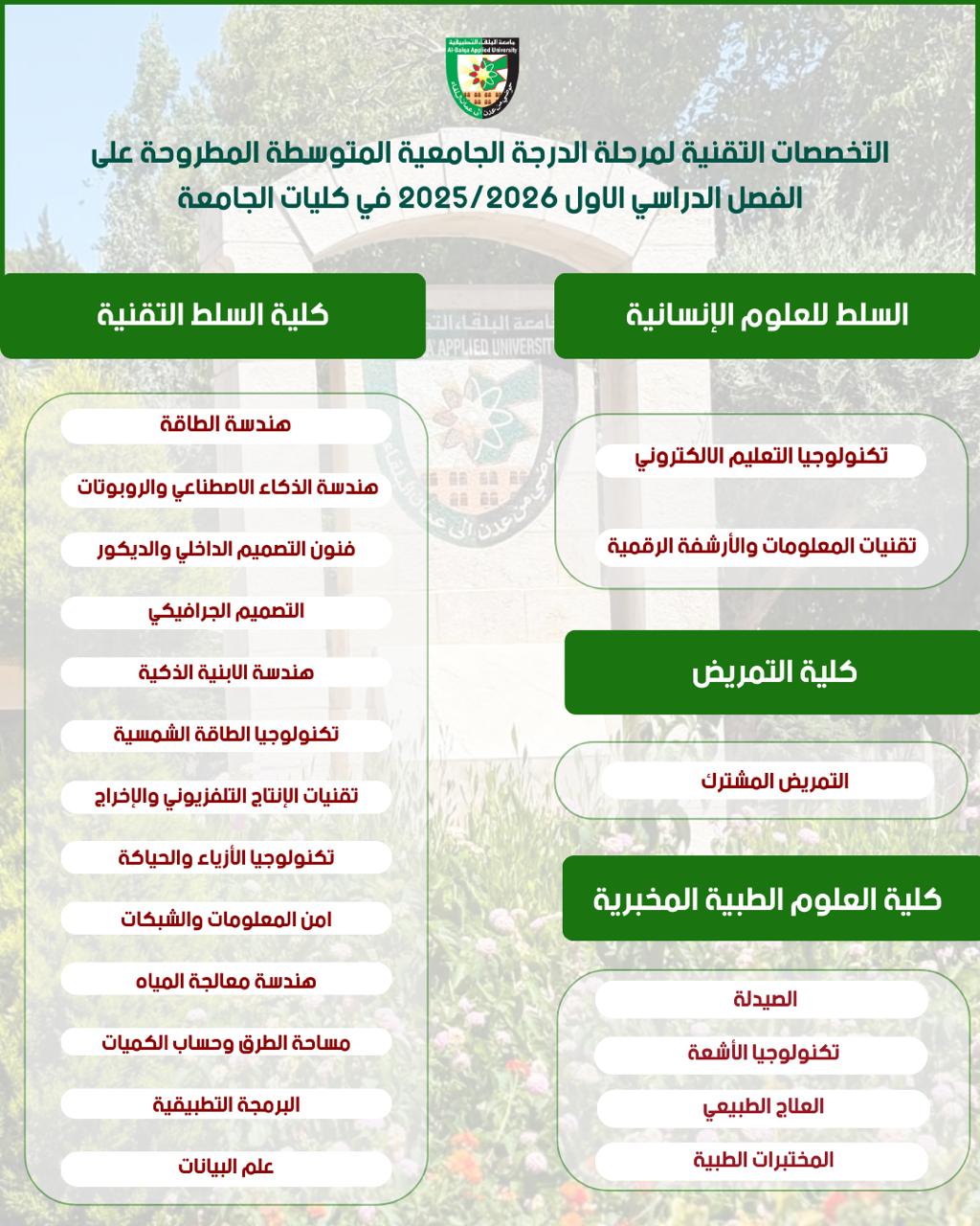 جامعة البلقاء التطبيقية: ريادة في التعليم التقني والتطبيقي