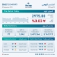 8.1 مليون دينار حجم التداول في بورصة عمان
