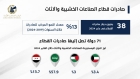 صناعة الأردن: صادرات الصناعات الخشبية والأثاث تصل إلى 71 دولة