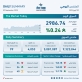 بورصة عمان تغلق تداولاتها على ارتفاع