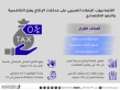 اقتصاديون: الإعفاء الضريبي على مدخلات الإنتاج يعزز التنافسية والنمو الاقتصادي