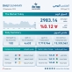 13.2 مليون دينار حجم التداول في بورصة عمان