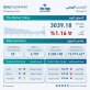 15.9 مليون دينار حجم التداول في بورصة عمان