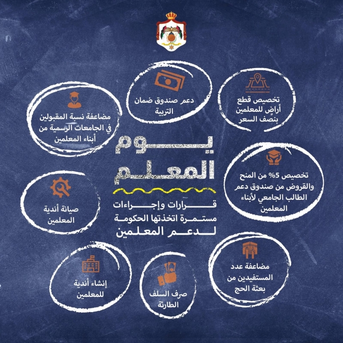 وزارة التربية تعرض إنجازات حزم الدعم الحكومي للمعلمين والمعلمات العام الماضي