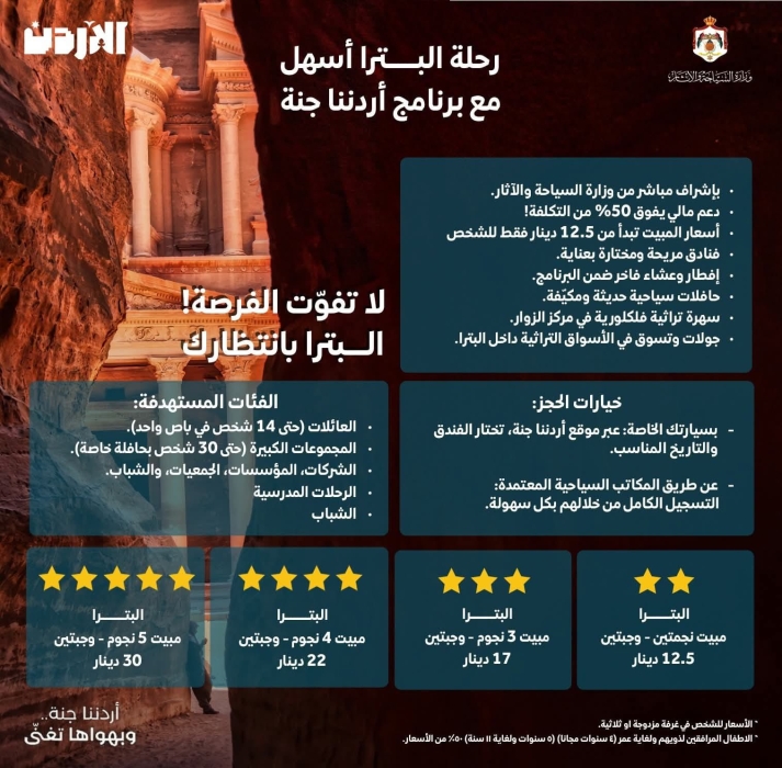 السياحة: فئات جديدة وإطلاق رحلات مدرسية إلى البترا ضمن أردننا جنة