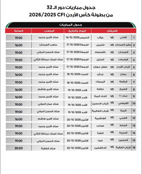 إصدار جدول مواعيد وأماكن دورة الـ 32 من بطولة كأس الأردن لكرة القدم